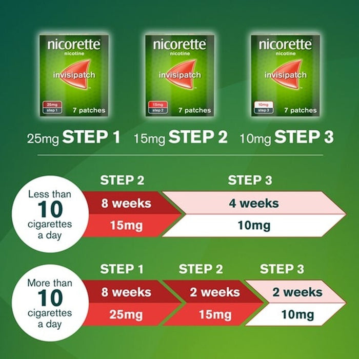  Nicorette Invisipatch step-down program guide for quitting smoking

